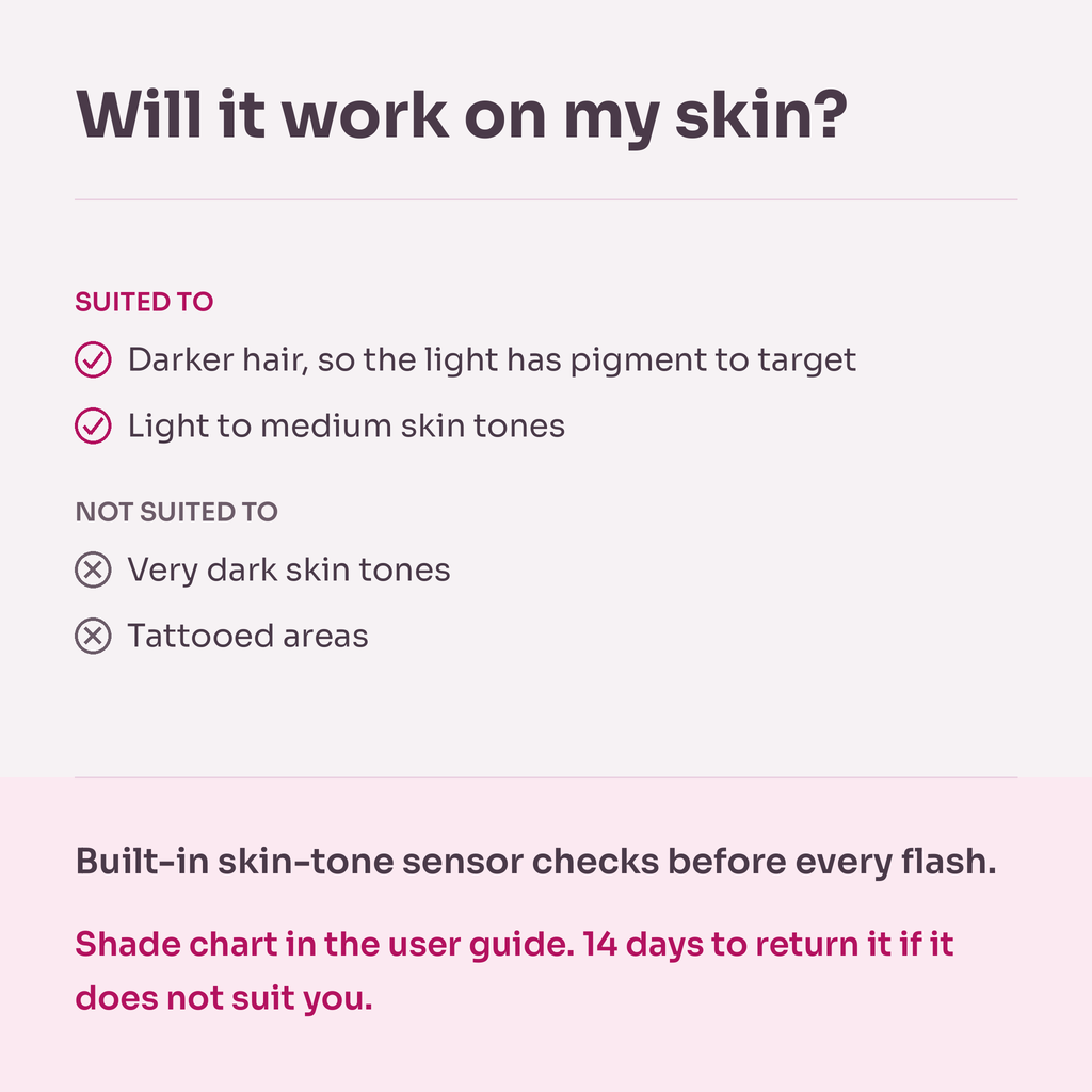 Suitability guide: suited to darker hair and light to medium skin tones, not suited to very dark skin tones or tattooed areas; built-in skin-tone sensor, 14 days to return