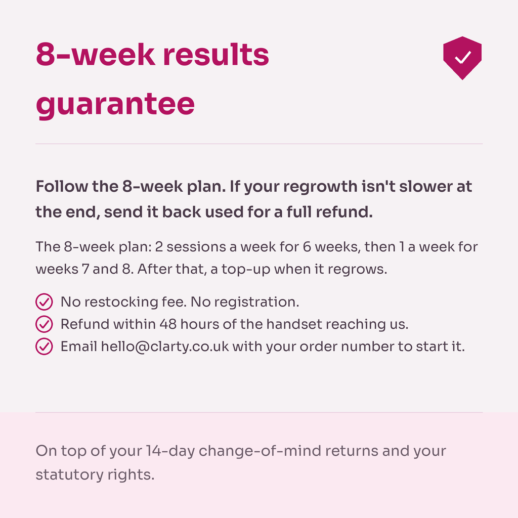 8-week results guarantee card. Follow the 8-week plan: 2 sessions a week for 6 weeks, then 1 a week for weeks 7 and 8. If your regrowth isn't slower at the end, send it back used for a full refund. No restocking fee, no registration. Refund within 48 hours of the handset reaching us.