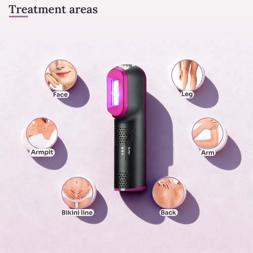 Clarty IPL handset with its six treatment areas: face, leg, armpit, arm, bikini line and back