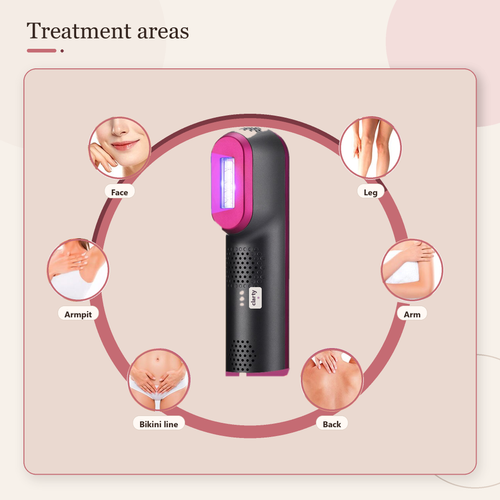 Clarty IPL handset with its six treatment areas: face, leg, armpit, arm, bikini line and back
