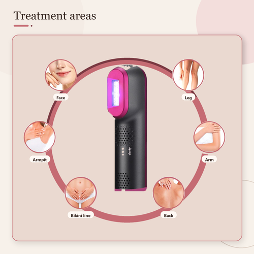 Clarty IPL handset with its six treatment areas: face, leg, armpit, arm, bikini line and back